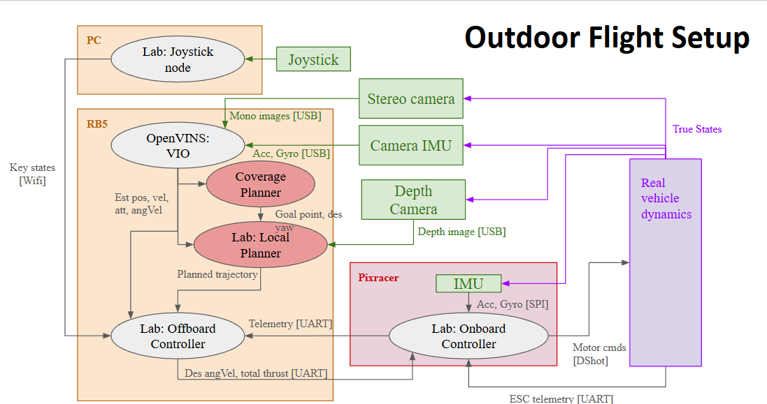 Autonomous System
